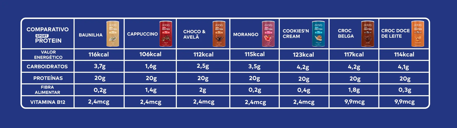 SPORT PROTEIN 450G - DOBRO - Imagem 7